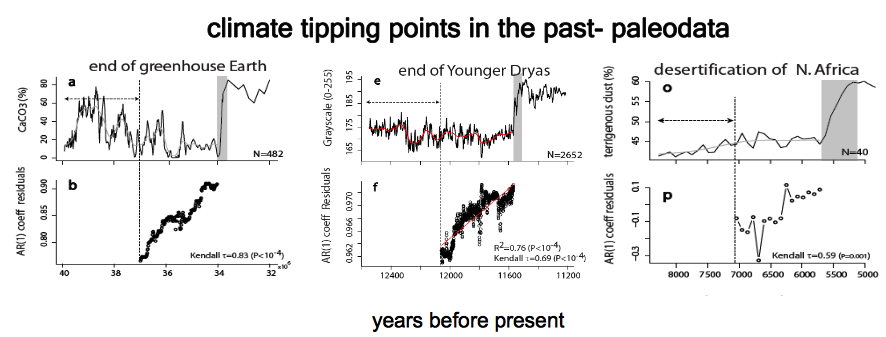 data_climate_transitions